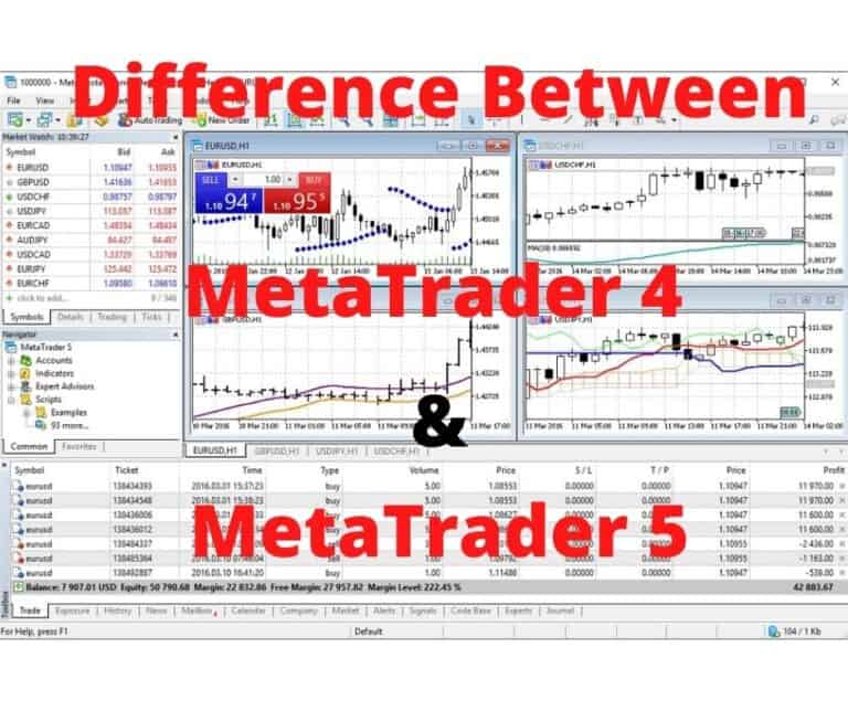 What is MetaTrader?
